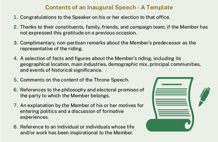 This graphic shows the contents of a typical inaugural speech, listing 8 components: (1) congratulations to the Speaker on his or her election; (2) thanks to constituents, family, friends, and the campaign team; (3) complimentary remarks about the Member's predecessor; (4) a selection of facts and figures about the Member's riding; (5) comments on the Throne Speech; (6) references to the philosophy and electoral promises of the Member's party; (7) an explanation of the Member's motives for entering politics and a discussion of formative experiences; and (8) reference to individuals whose life or work has been an inspiration to the Member.